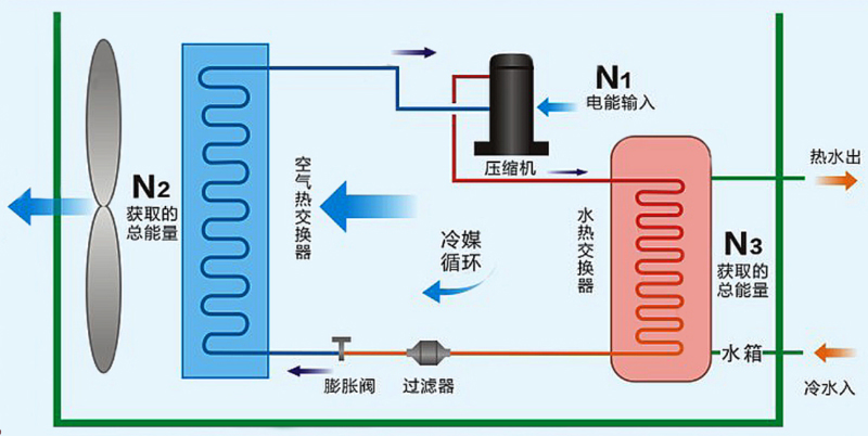 空气能中央热水原理图