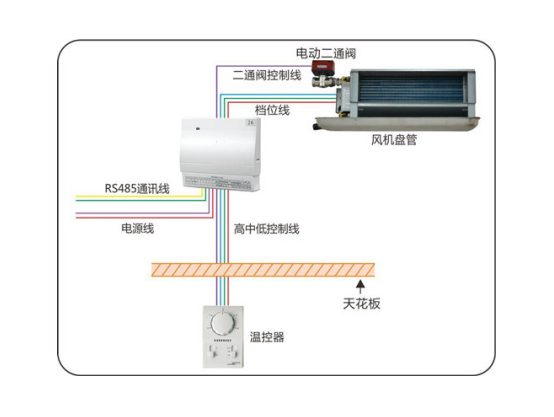 时间型安装示意图